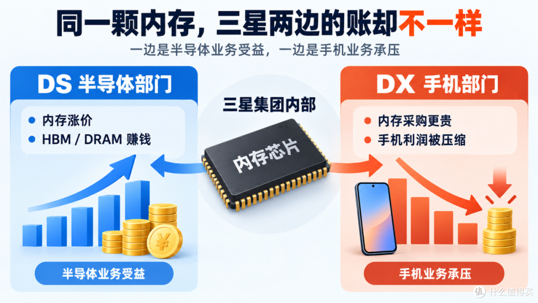 以前手机越卖越便宜,为什么现在反过来了?