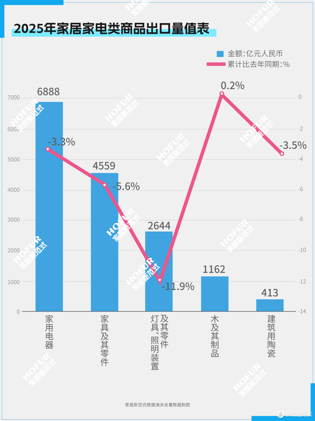 独家新观丨155万平米的广交会，装不下的大家居野心！