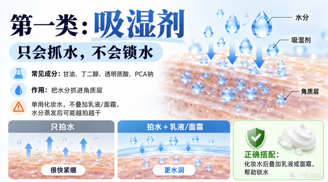 神仙水凭什么1730？6瓶水实测告诉你：怎么买最适合你