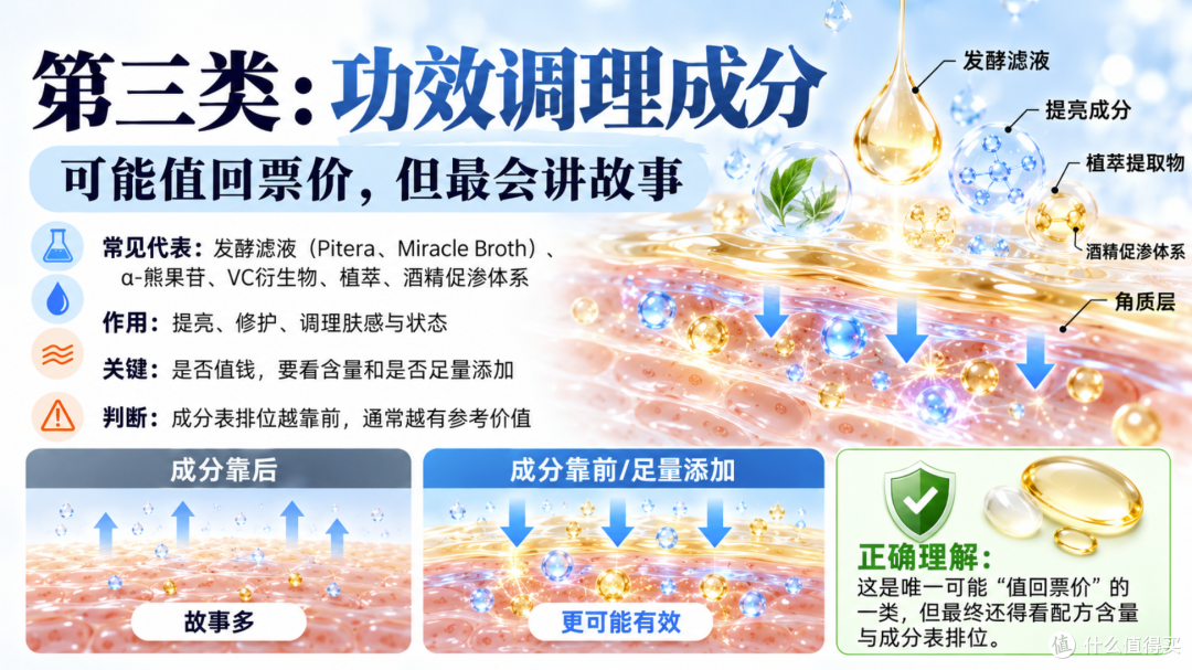 神仙水凭什么1730？6瓶水实测告诉你：怎么买最适合你