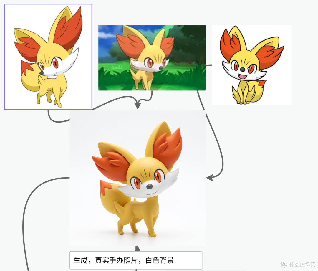 从一张图到手办白模3D打印,零基础AI建模完整教程
