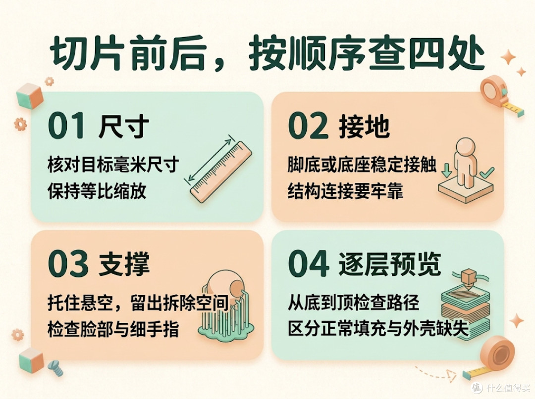 从一张图到手办白模3D打印,零基础AI建模完整教程