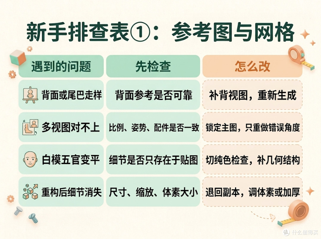从一张图到手办白模3D打印,零基础AI建模完整教程