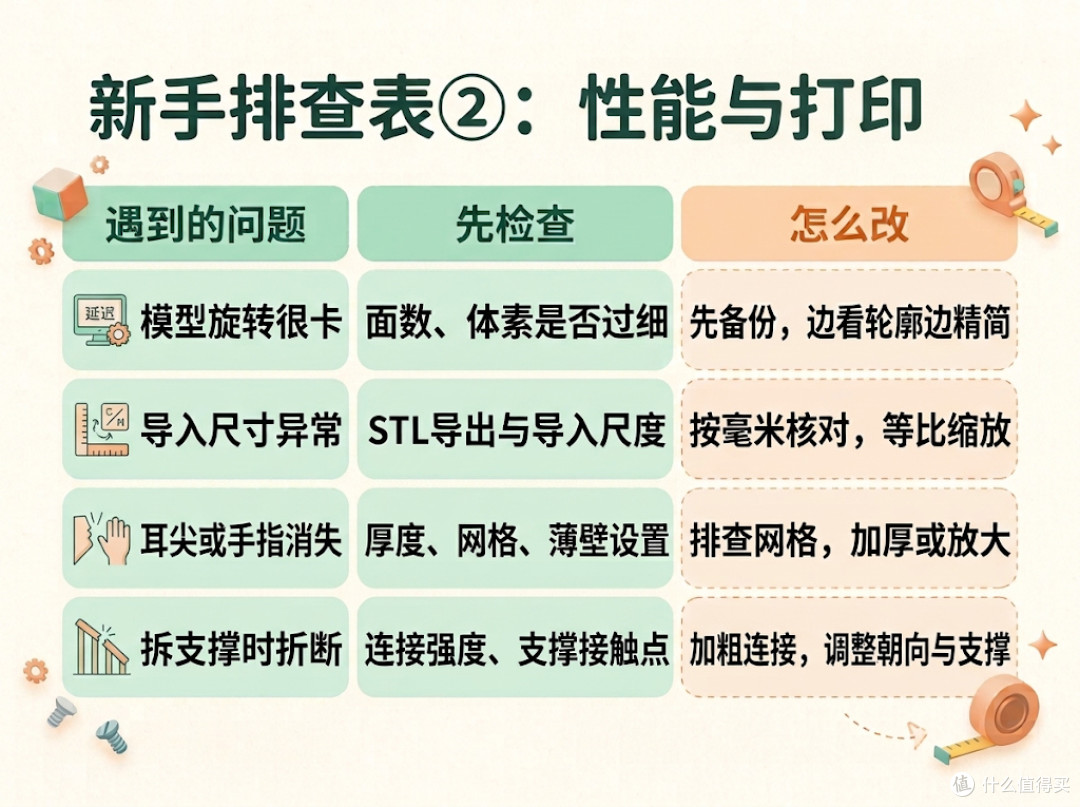 从一张图到手办白模3D打印,零基础AI建模完整教程