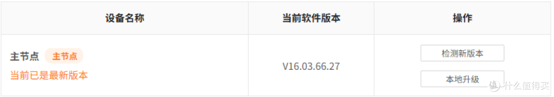 网评不可尽信，不到200元的腾达泰山Be7200ULTRA香不香？