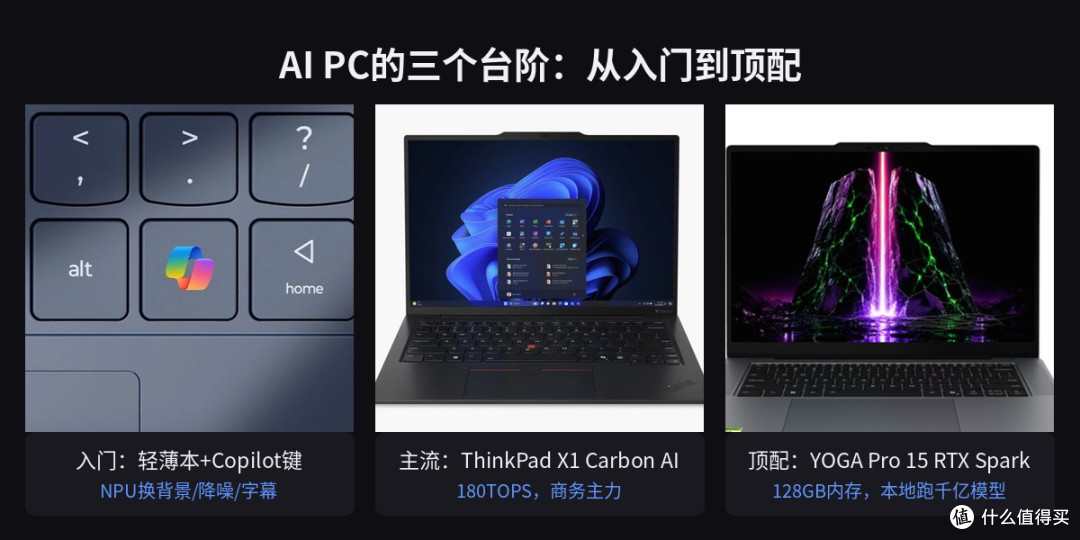 AI电脑要卖1.5亿台，可你买的AI多半在睡大觉