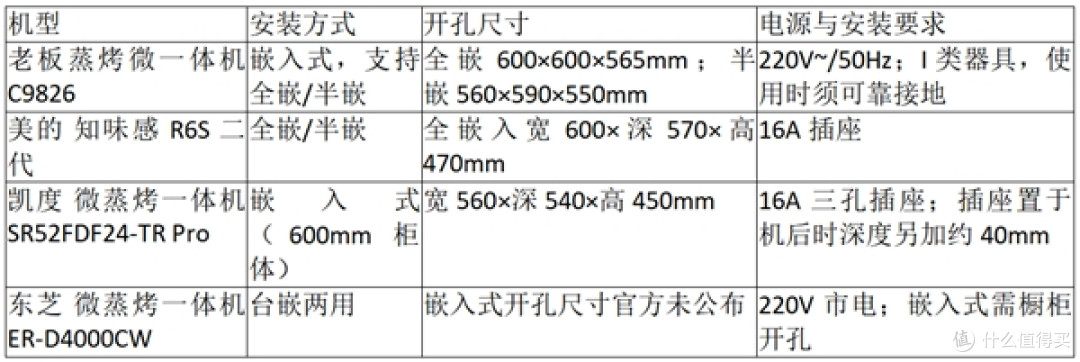 2026微蒸烤一体机怎么选?老板蒸烤微一体机C9826等机型选购参考