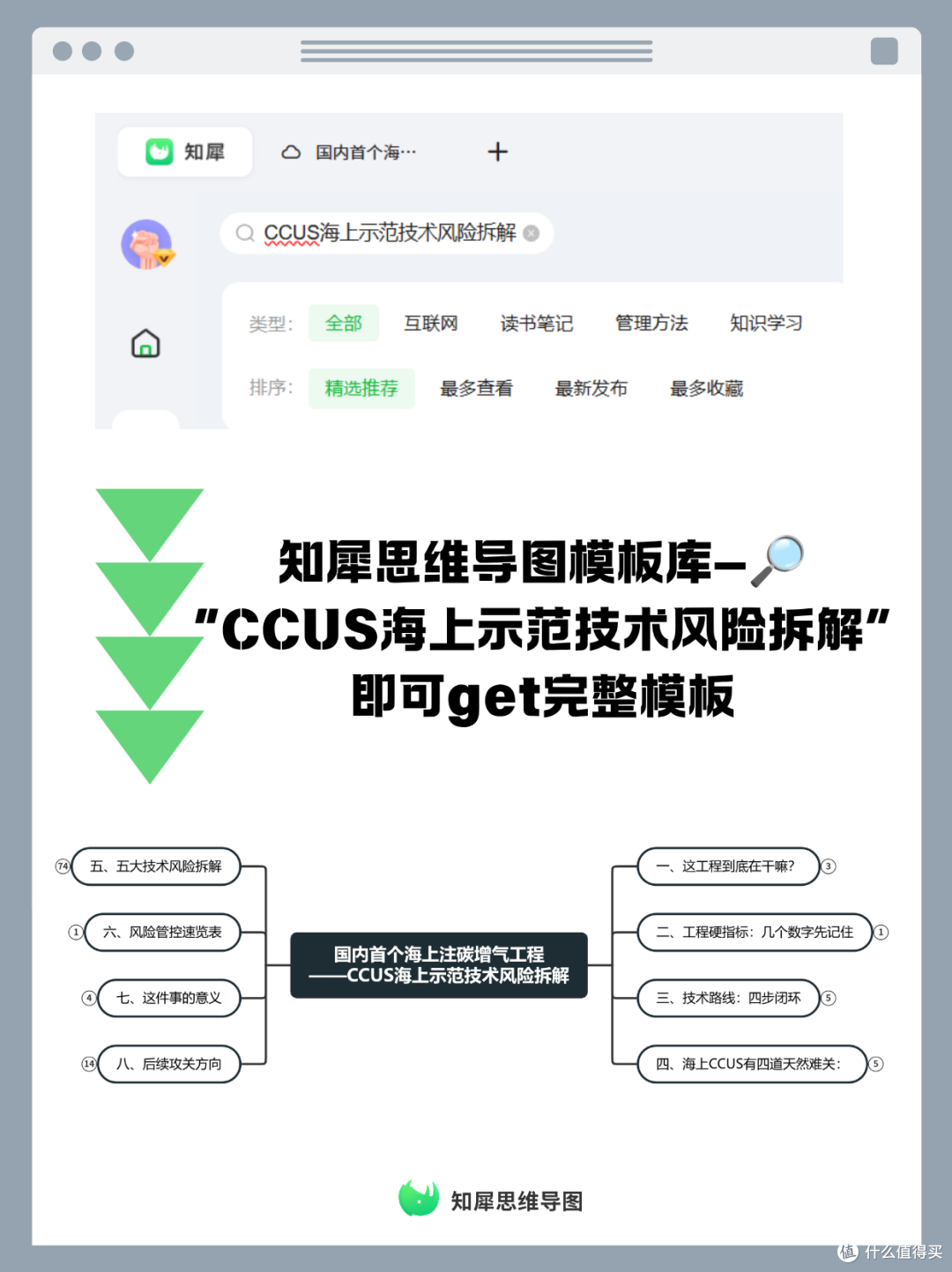 CCUS海上示范工程技术风险拆解 思维导图模板分享