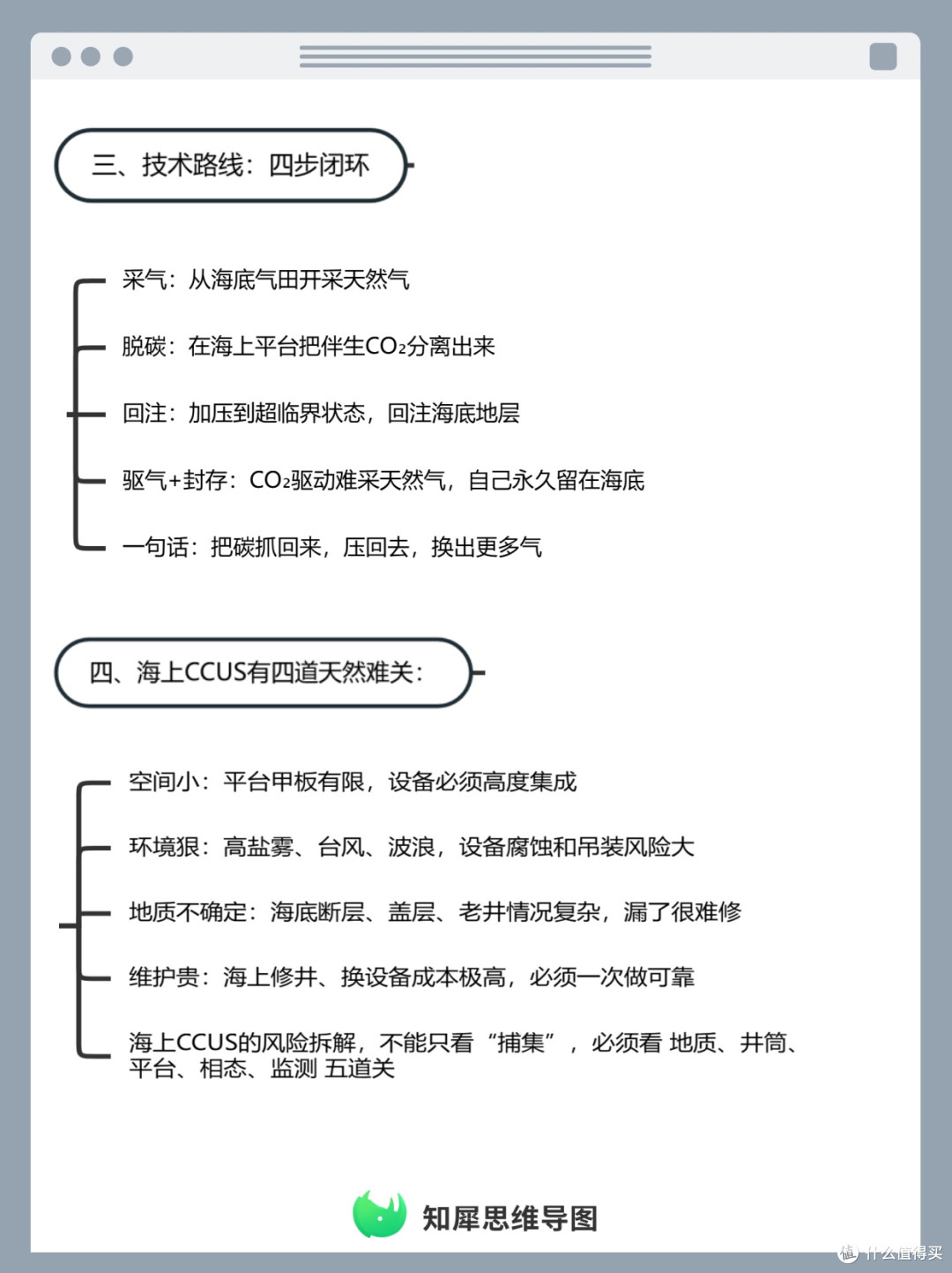 CCUS海上示范工程技术风险拆解 思维导图模板分享