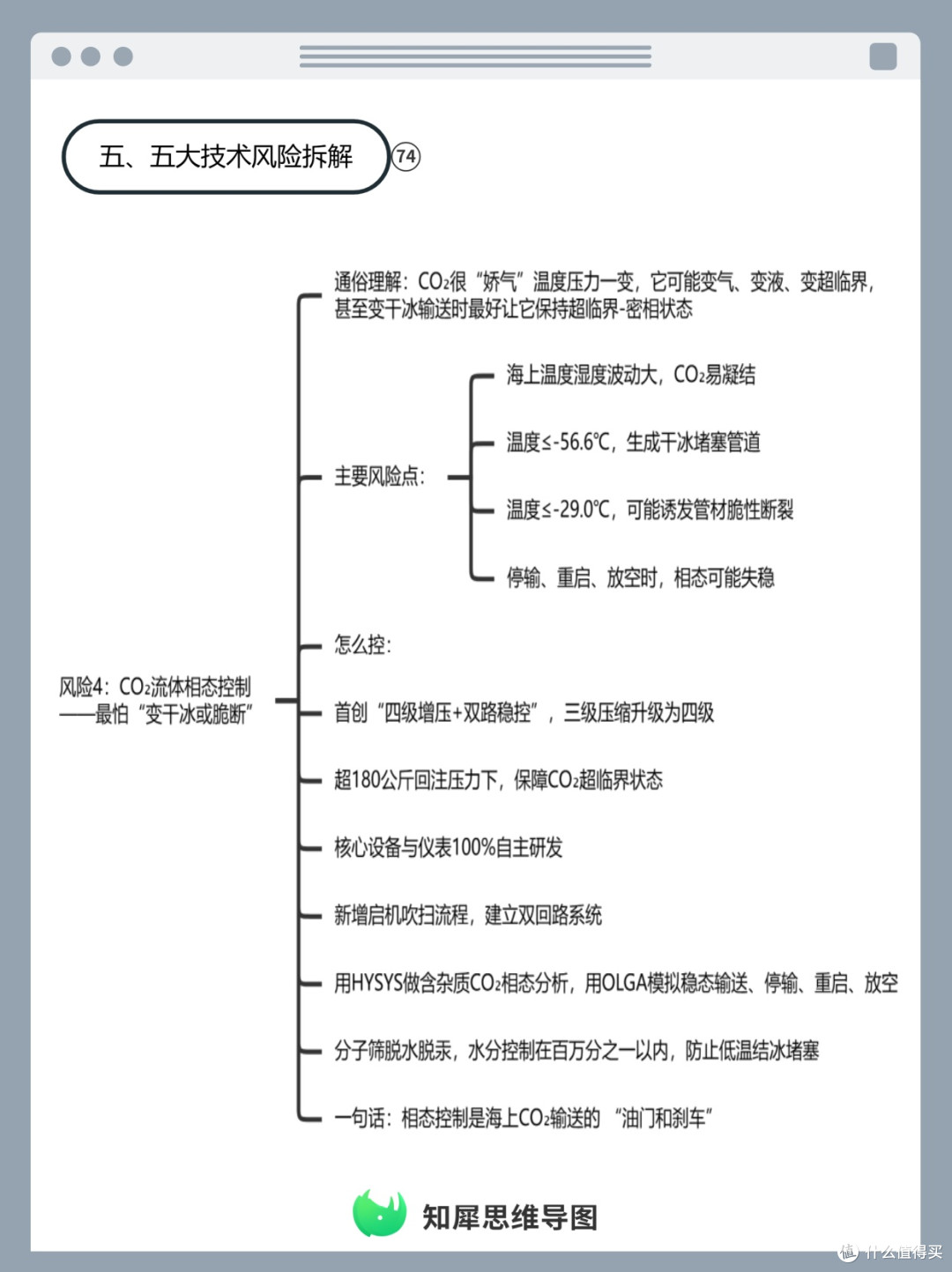 CCUS海上示范工程技术风险拆解 思维导图模板分享