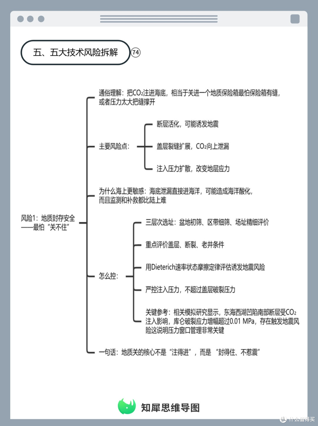 CCUS海上示范工程技术风险拆解 思维导图模板分享