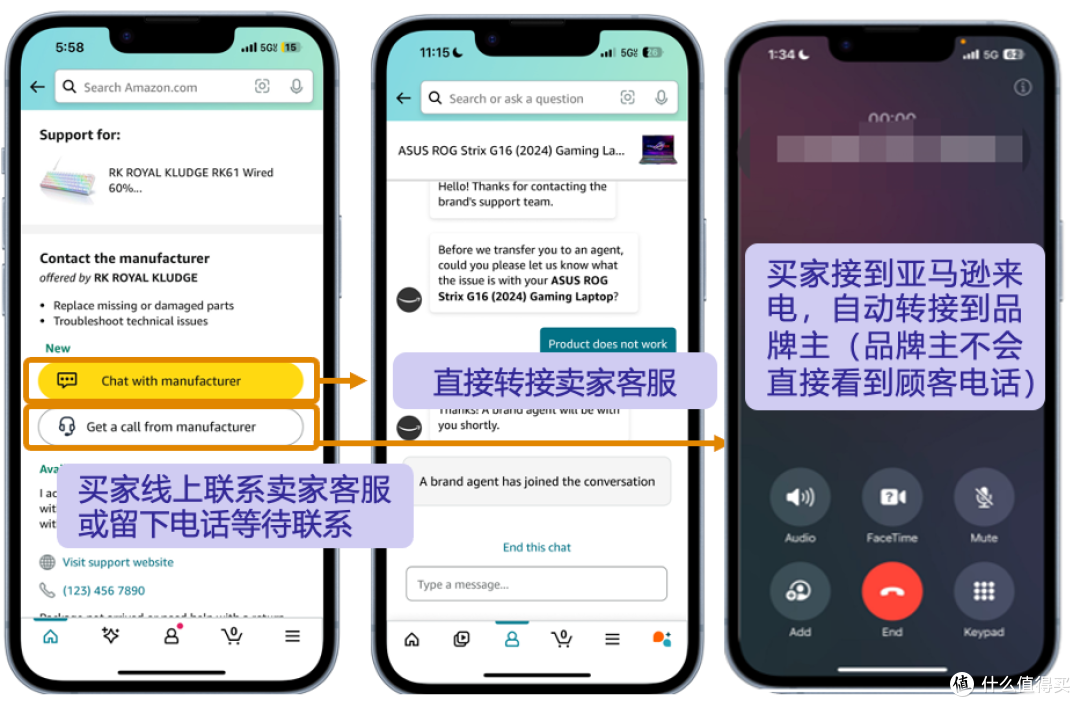 注意!亚马逊品牌主实时支持一次上了5项能力升级