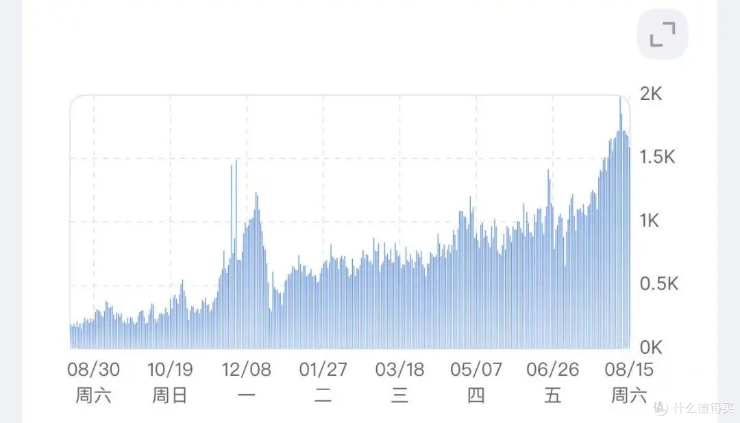投行精英到亚马逊卖牛仔裤,靠的是套“笨”功夫