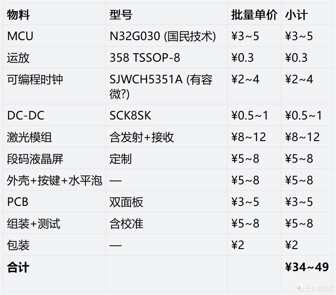 博世卖五百,德力西卖五十五拆开之后,我发现...