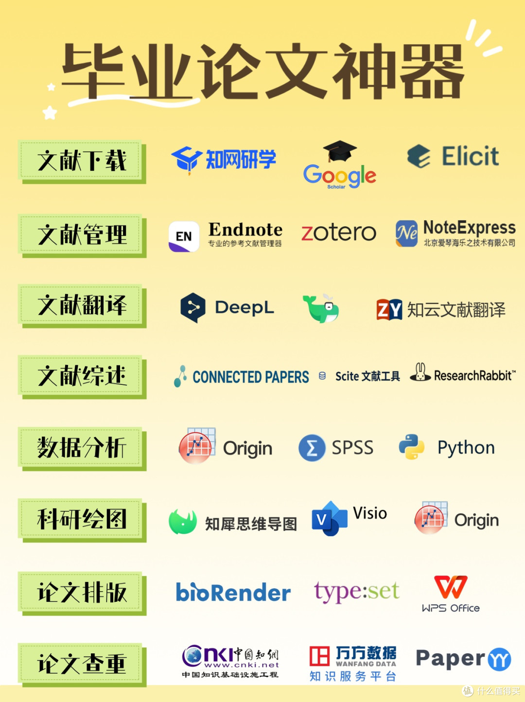 学业干货|毕业论文写作思维导图工具推荐
