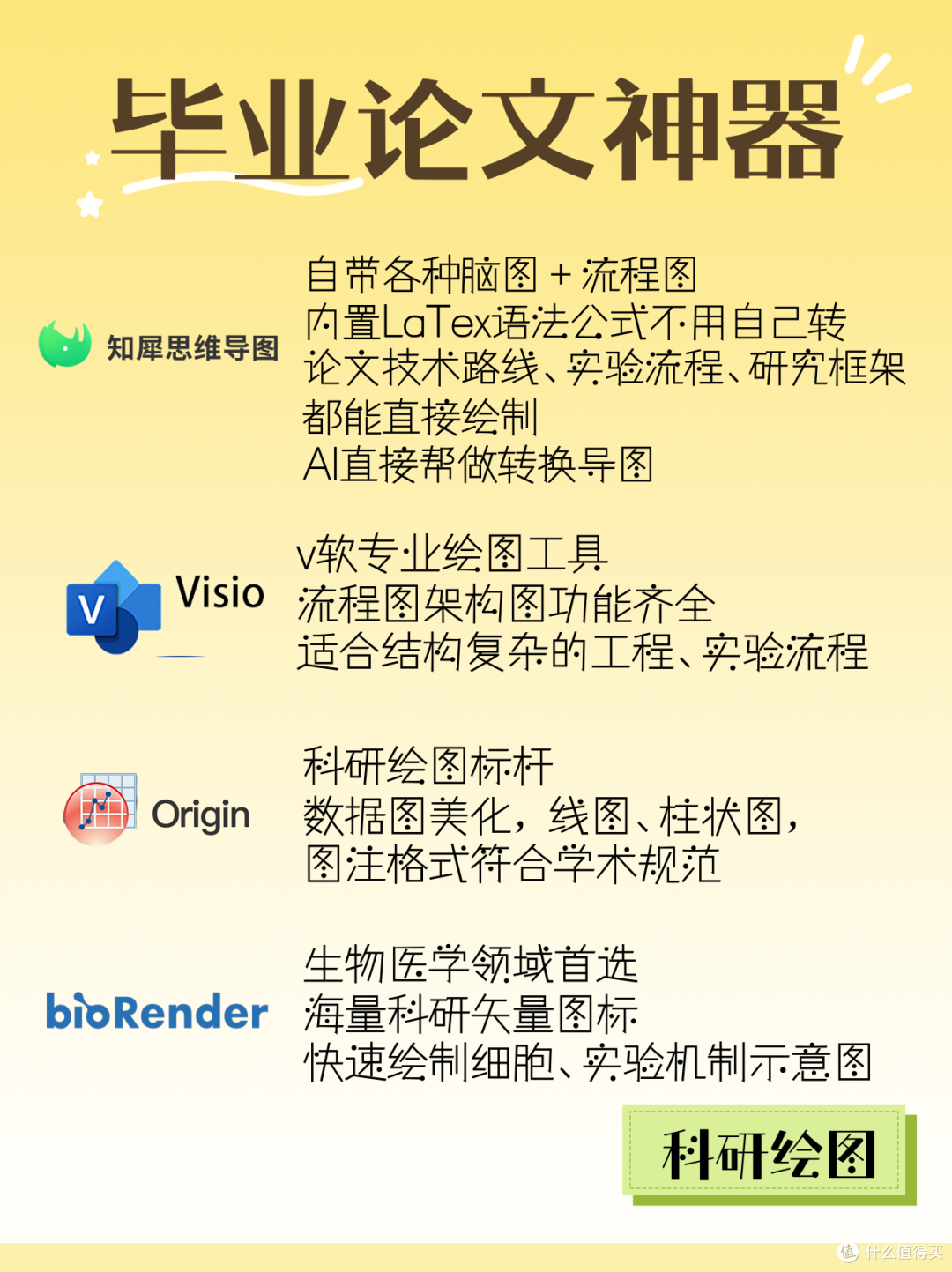 学业干货|毕业论文写作思维导图工具推荐