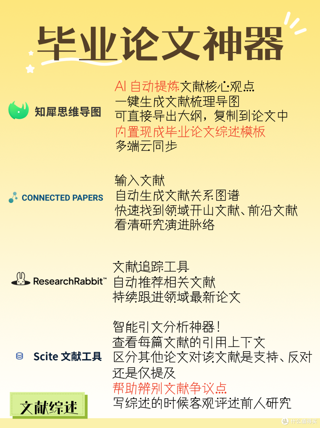 学业干货|毕业论文写作思维导图工具推荐