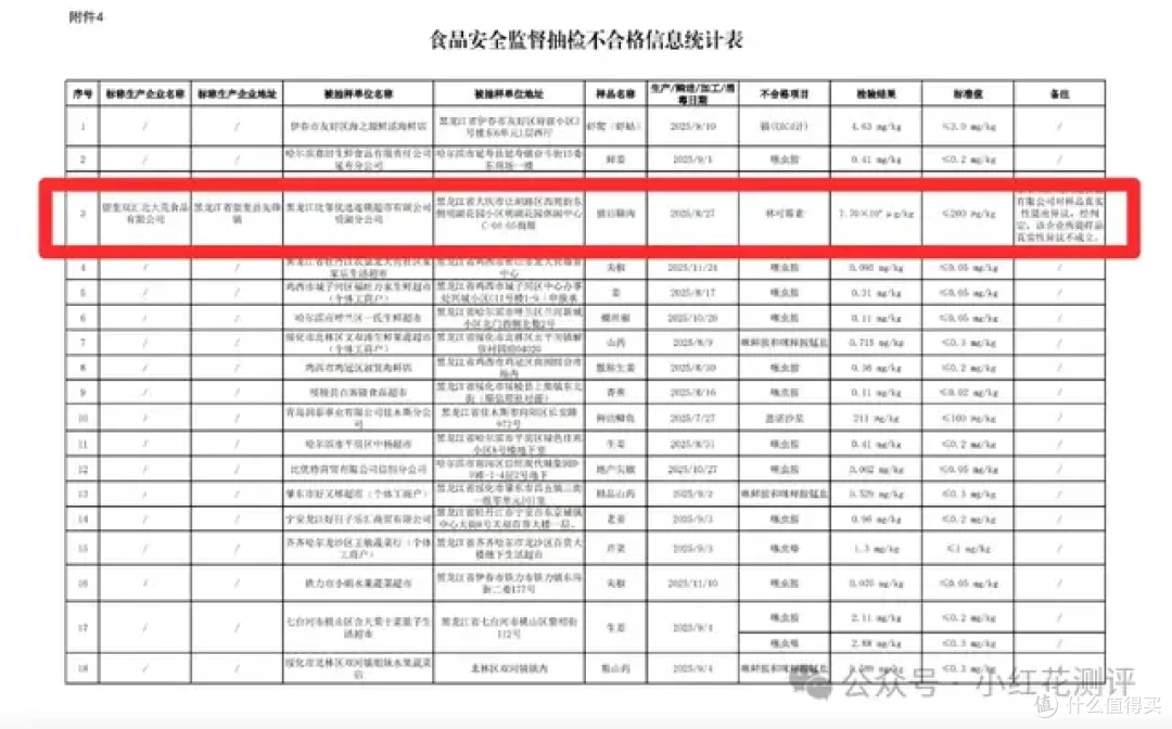 双汇兽药残留超标37倍,四名高管个人罚款5600万!罕见!