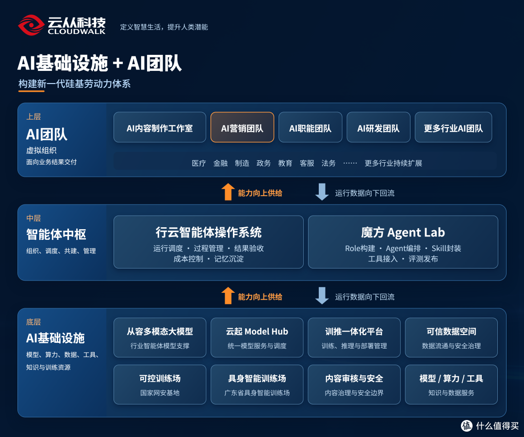 一个SKU,也能拥有一支AI增长团队