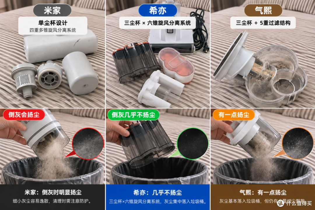 3款除螨仪真实测评:希亦、气 熙、小 米除螨仪值得入手吗?