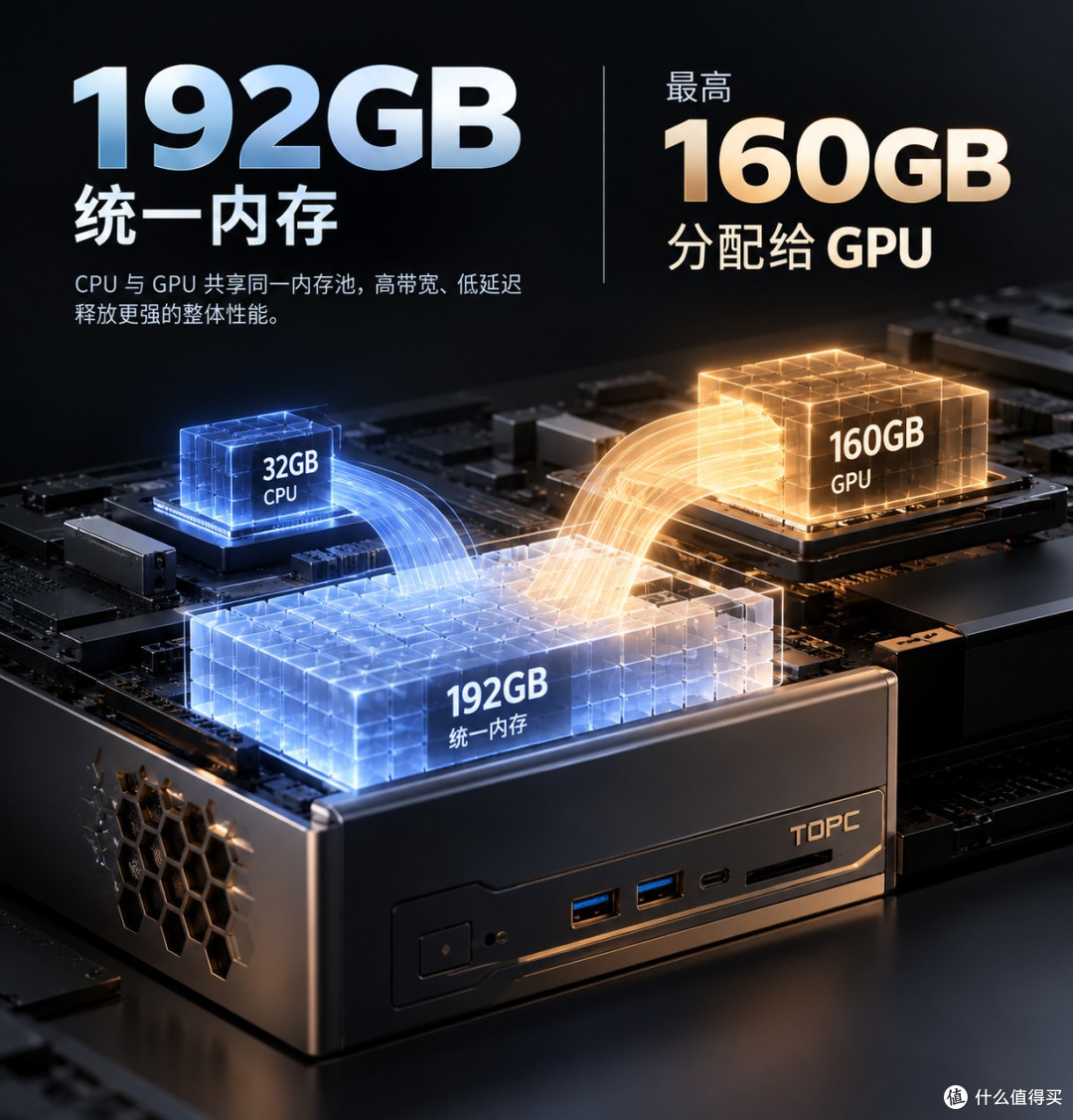 192GB统一内存+最高160GB GPU内存！TOPC TXA2-495定档10月15日