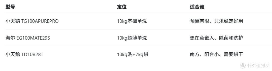 双11洗衣机怎么选?京东热卖3款别买错