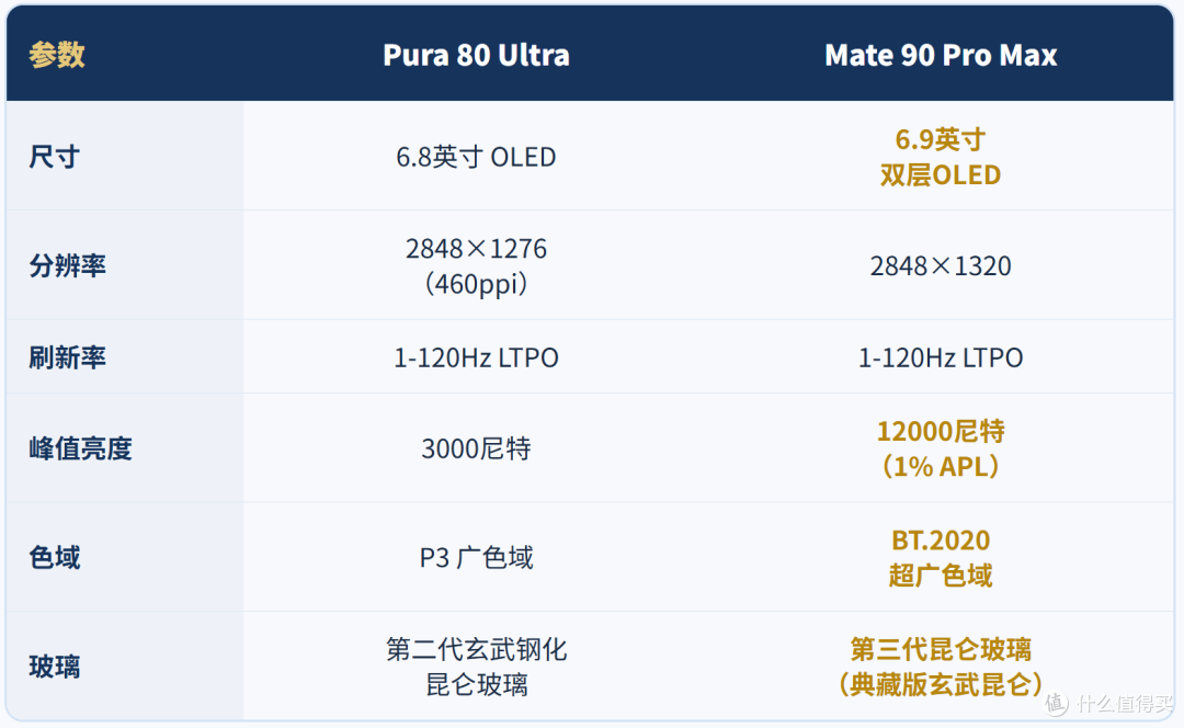 半价买机皇!华为Pura80Ultra跌至5千,双长焦+一英寸,比新款值