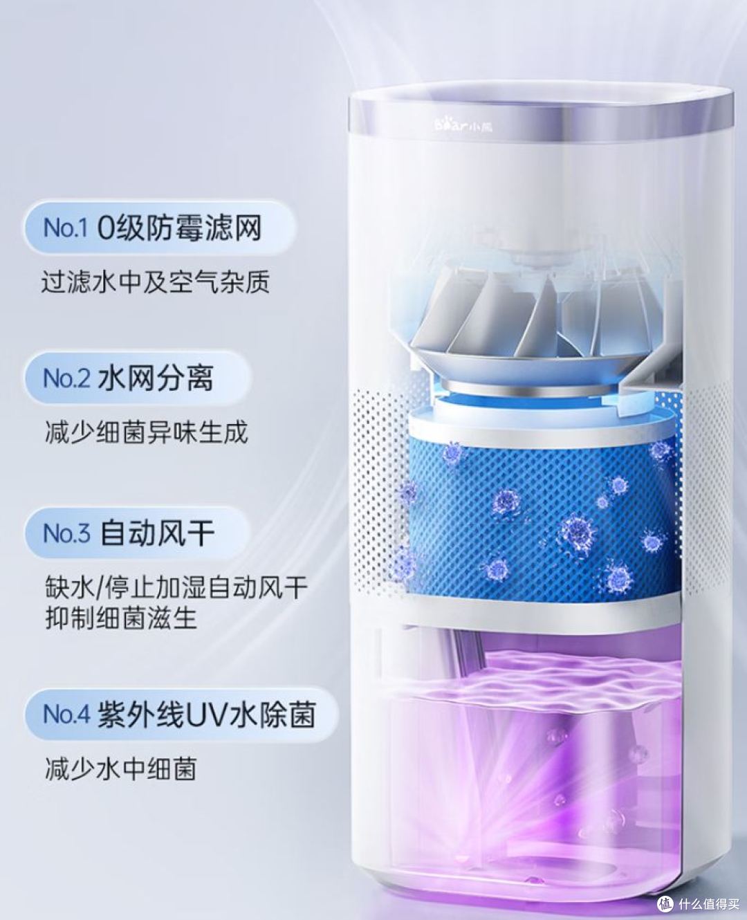 2026年双11加湿器重点关注这7款，总有一款适合你