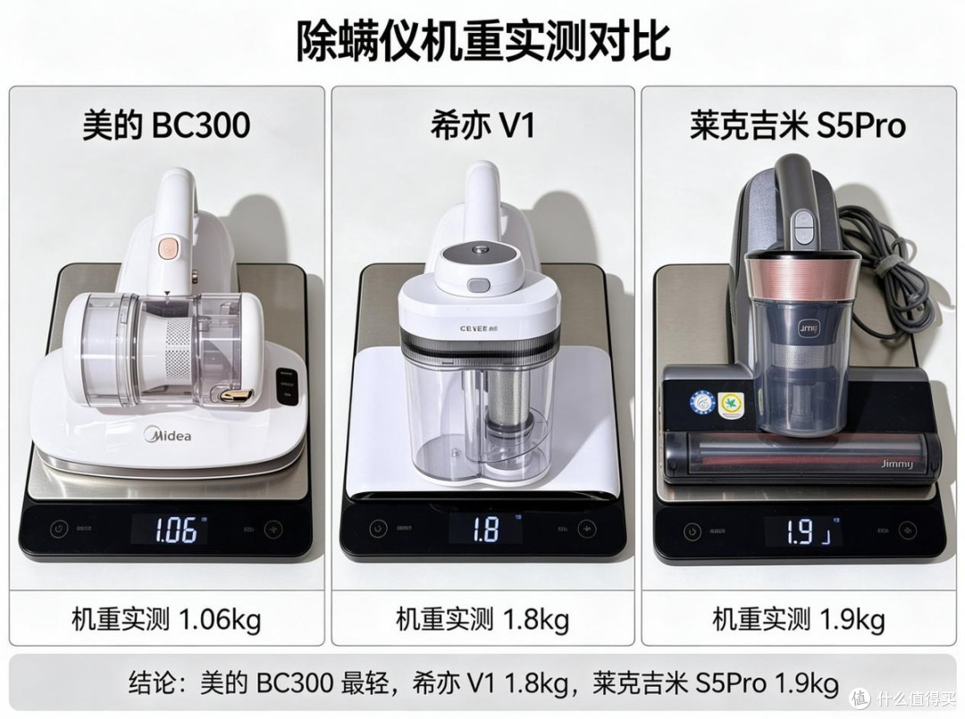 希亦V1、美的BC300、莱克吉米S5Pro怎么选?三款除螨仪真实横评