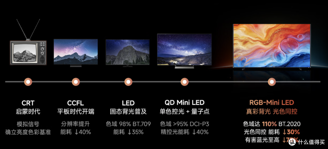 不差钱,就想《影之刃零》画质拉满,那必须PS5+旗舰电视啊!