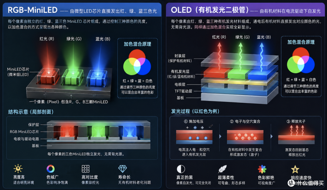 不差钱,就想《影之刃零》画质拉满,那必须PS5+旗舰电视啊!
