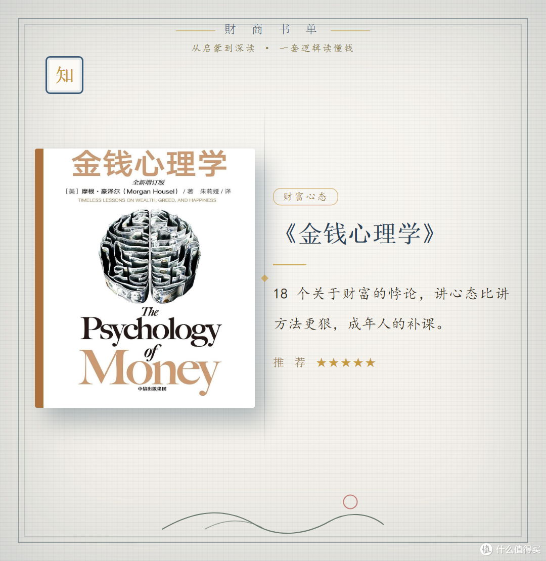 《金钱心理学》