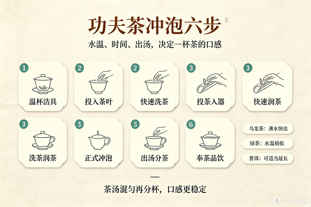 零基础看懂!功夫茶具使用指南