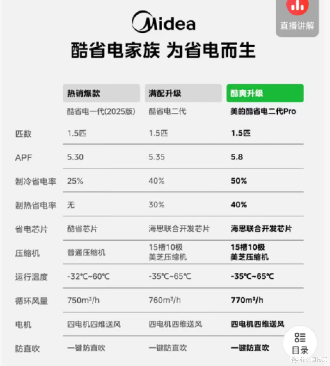 来自官网