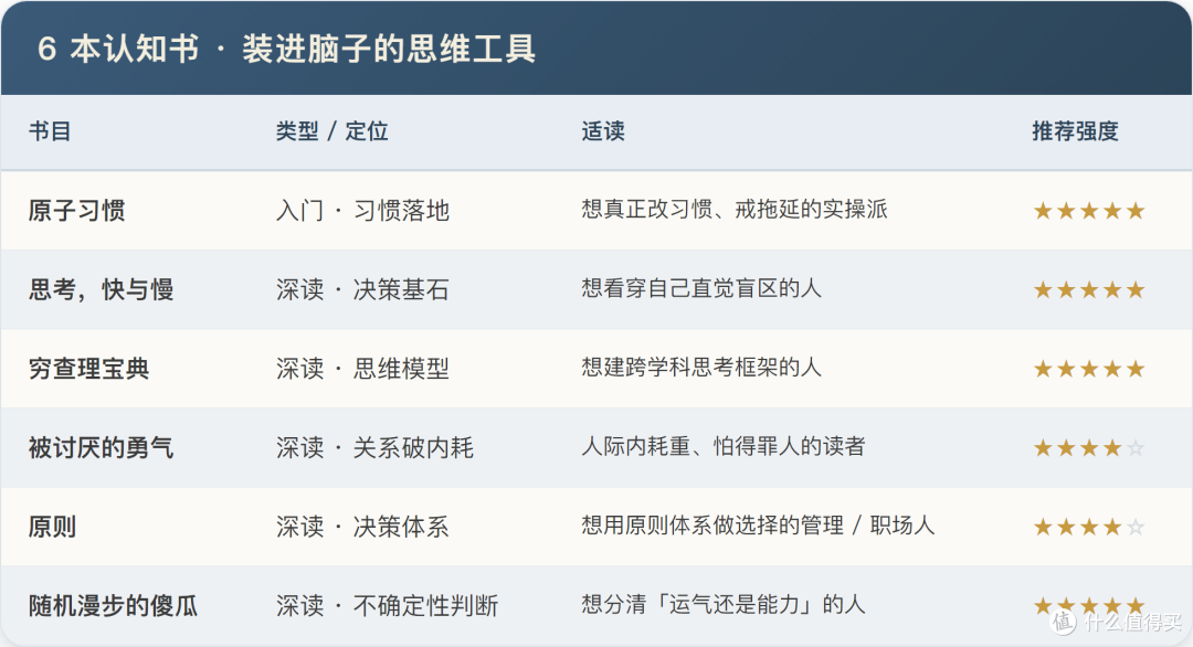 懂一堆道理却过不好?这6本真正能用的思维工具