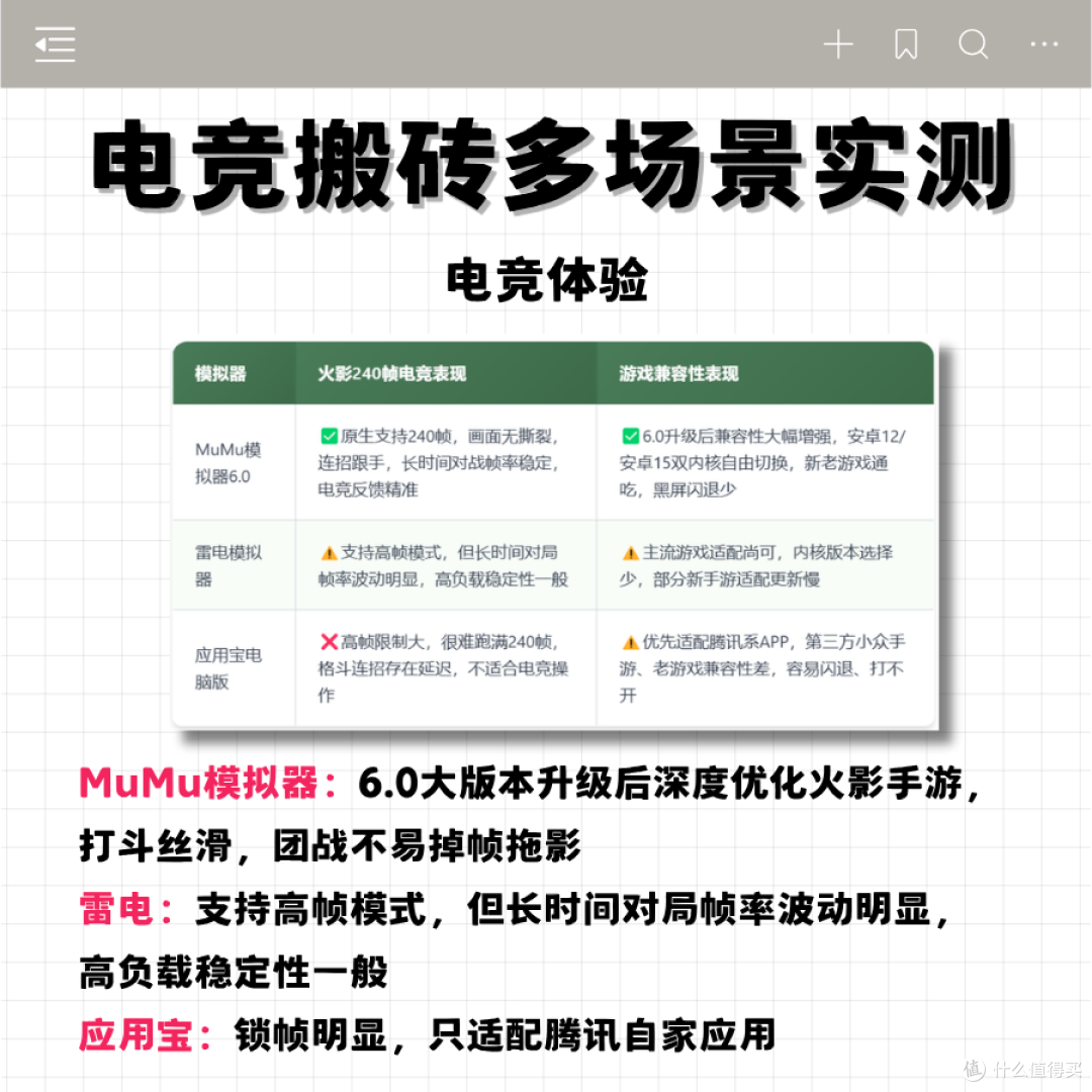 模拟器横评：MuMu、雷电、应用宝实测！搬砖电竞党速看