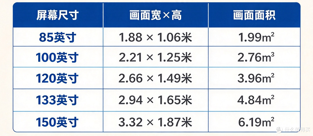 2026,玩投影,只因巨幕!3000+ 搞定大荧幕,拒绝 AI 水文攻略