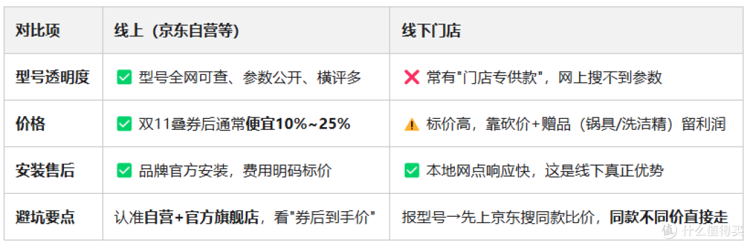 2026双十一油烟机选购攻略｜油烟机推荐｜油烟机怎么选