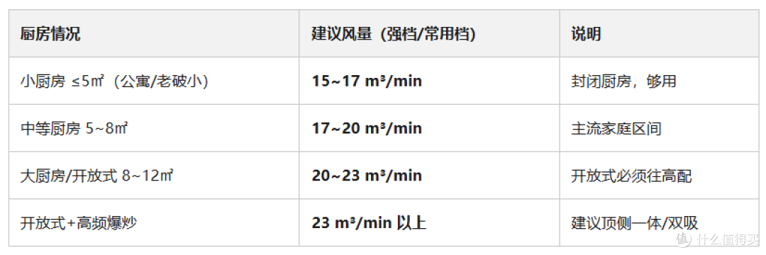 2026双十一油烟机选购攻略｜油烟机推荐｜油烟机怎么选