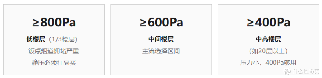 2026双十一油烟机选购攻略｜油烟机推荐｜油烟机怎么选