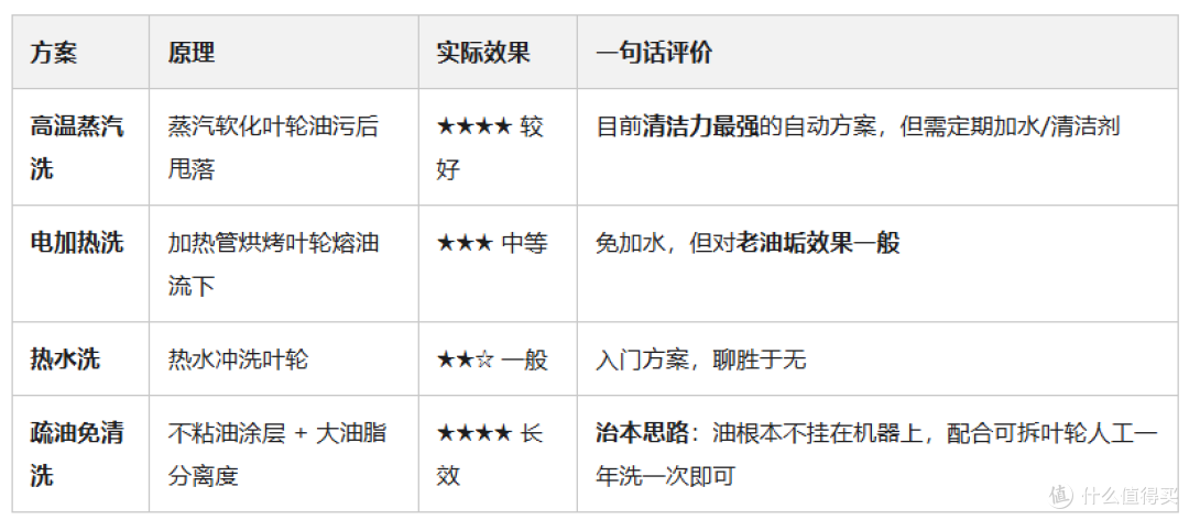 2026双十一油烟机选购攻略｜油烟机推荐｜油烟机怎么选