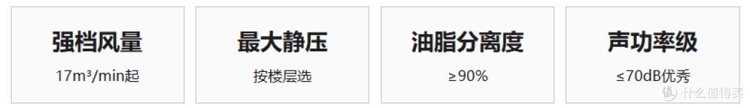 2026双十一油烟机选购攻略｜油烟机推荐｜油烟机怎么选