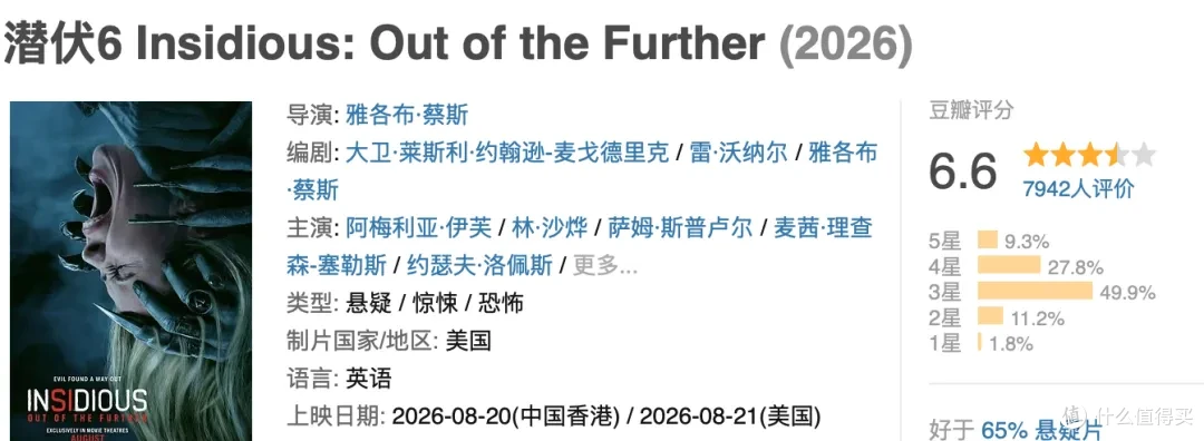 经典R级恐怖片，又出续作了