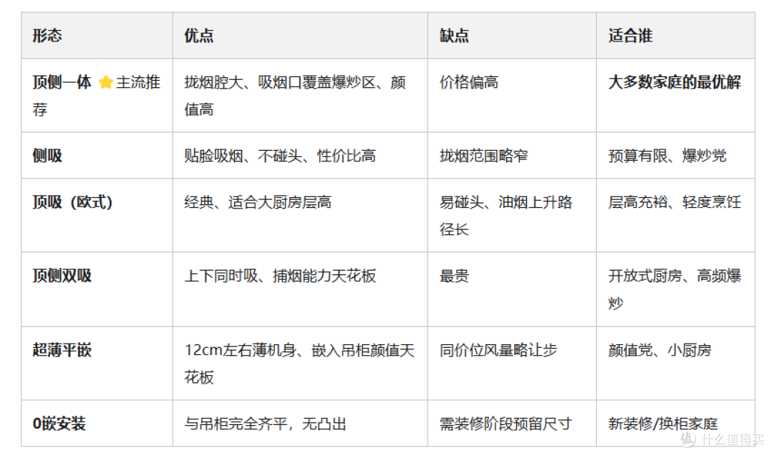 2026双十一油烟机选购攻略｜油烟机推荐｜油烟机怎么选
