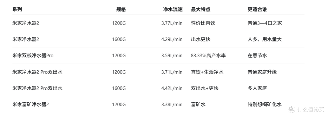 一图看懂