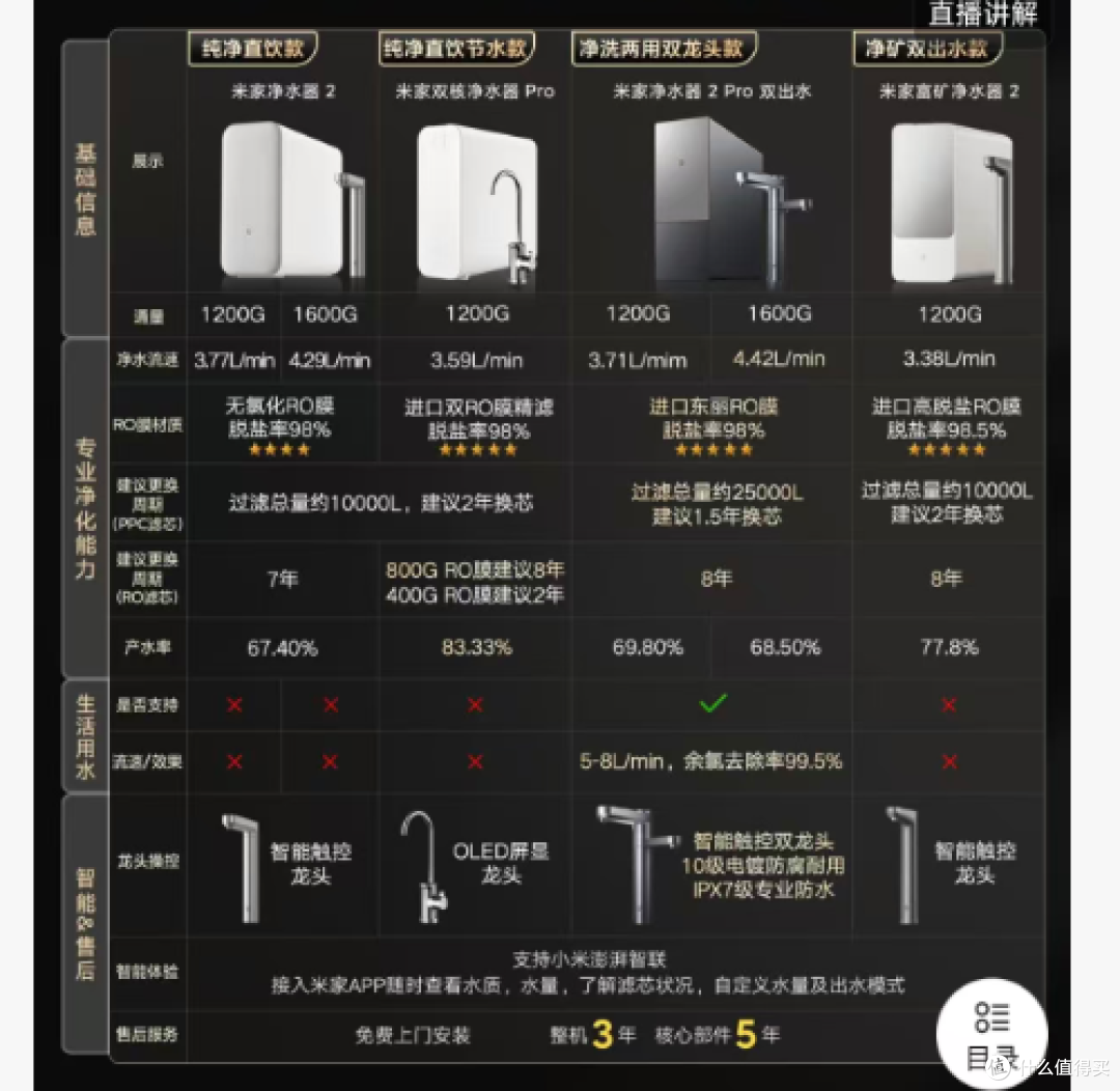 一图看懂