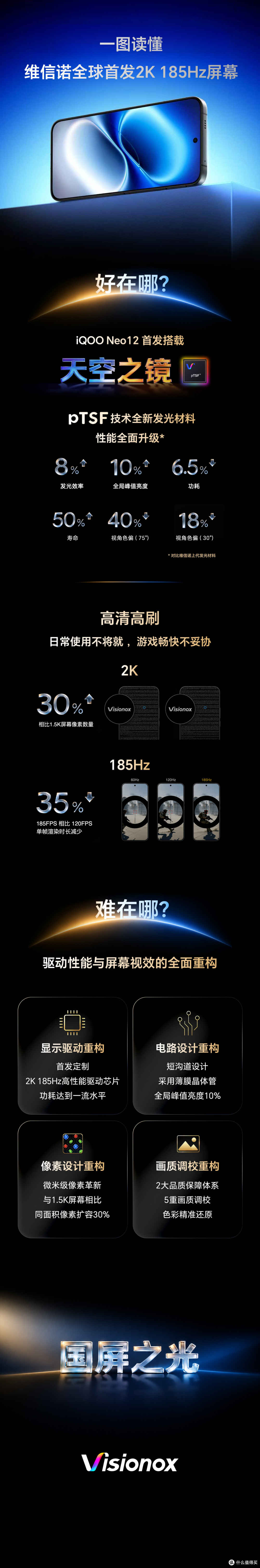 国屏之光敢争锋｜维信诺携手清华、iQOO，让185Hz进入2K时代