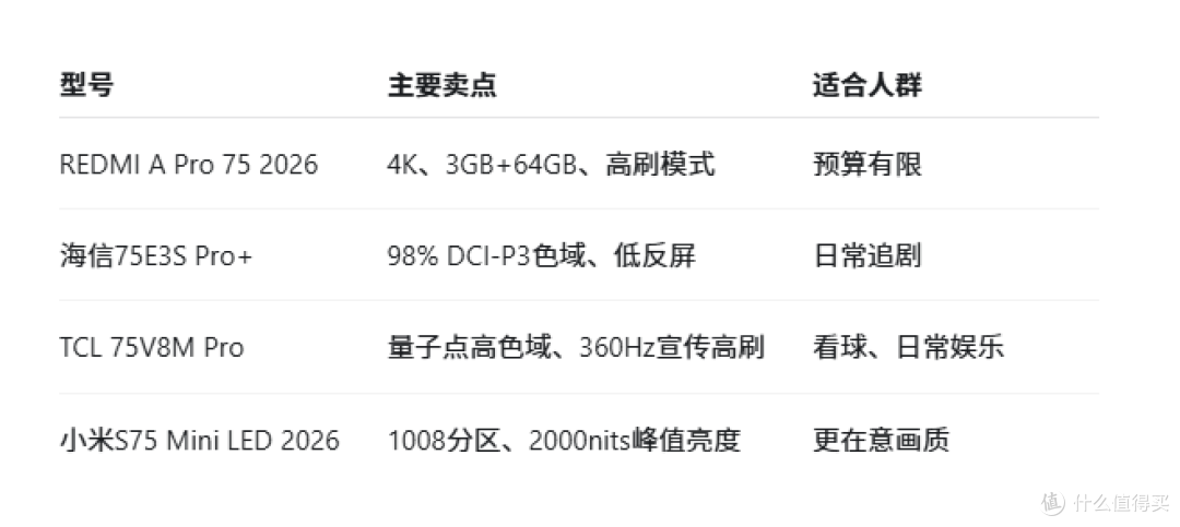 一图看懂