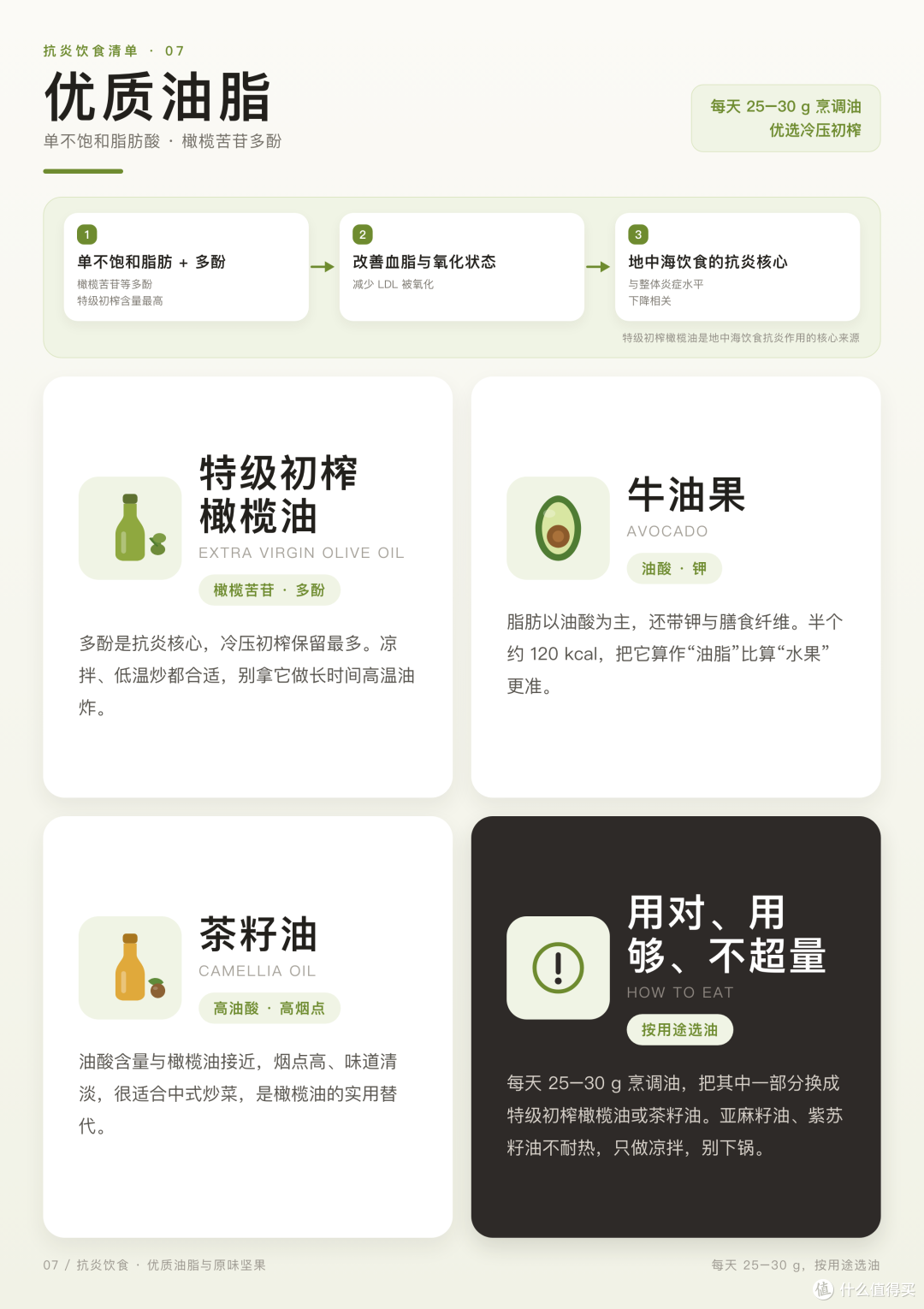原来身体一直在悄悄“发炎”——我的抗炎饮食入门笔记
