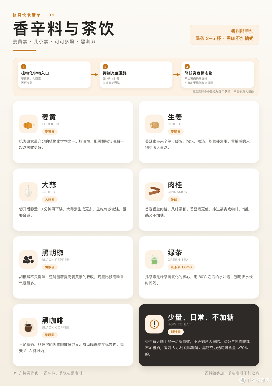 原来身体一直在悄悄“发炎”——我的抗炎饮食入门笔记